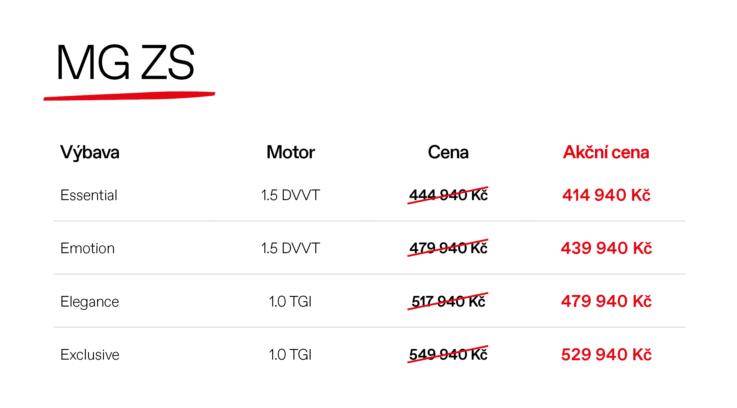 Akční ceny MG ZS